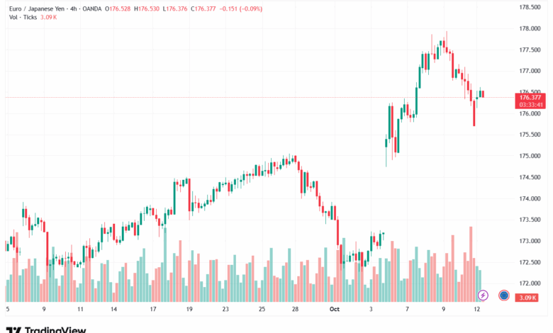 تحليل-EURJPY-13-10-2025