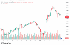 تحليل-EURJPY-14-10-2025