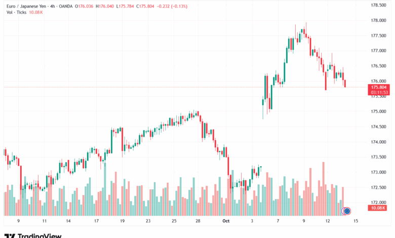تحليل-EURJPY-14-10-2025