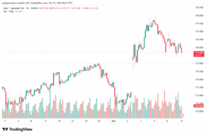 تحليل-EURJPY-15-10-2025