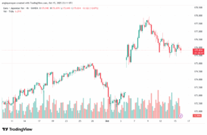 تحليل-EURJPY-16-10-2025