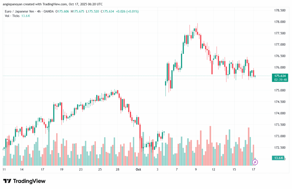 تحليل-EURJPY-17-10-2025