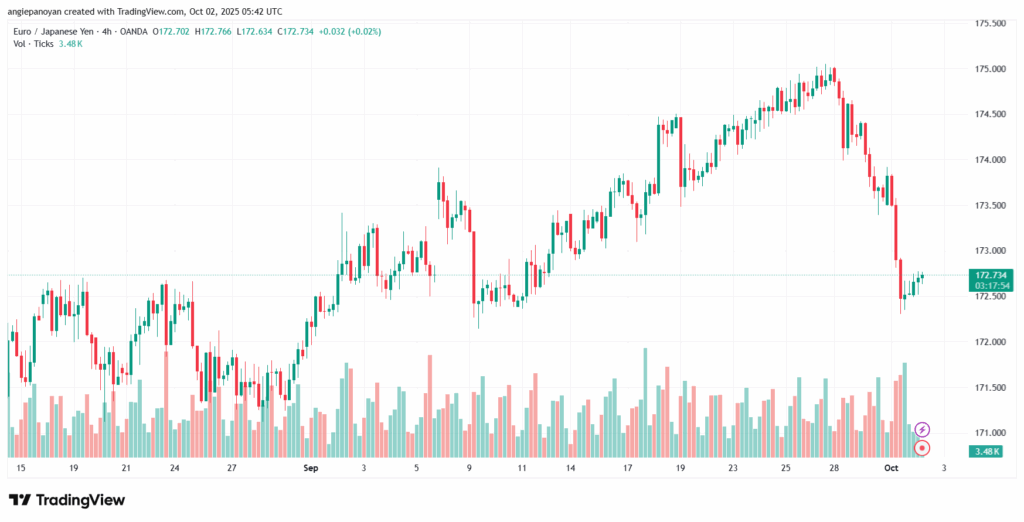 تحليل-EURJPY-2-10-2025