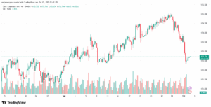 تحليل-EURJPY-2-10-2025