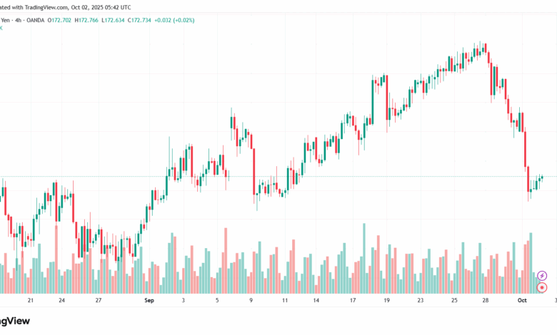 تحليل-EURJPY-2-10-2025