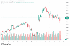 تحليل-EURJPY-20-10-2025