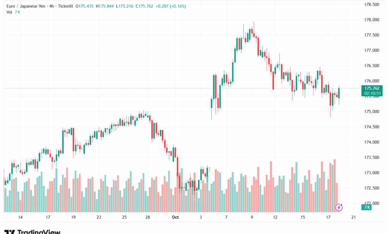 تحليل-EURJPY-20-10-2025