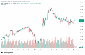 تحليل-EURJPY-21-10-2025