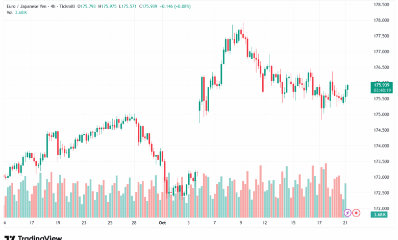 تحليل-EURJPY-21-10-2025