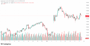 تحليل-EURJPY-22-10-2025