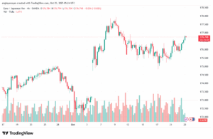 تحليل-EURJPY-23-10-2025