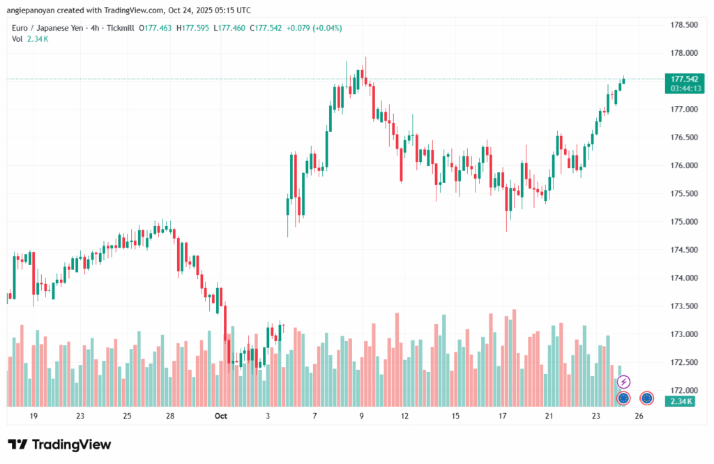 تحليل-EURJPY-24-10-2025