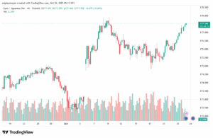 تحليل-EURJPY-24-10-2025