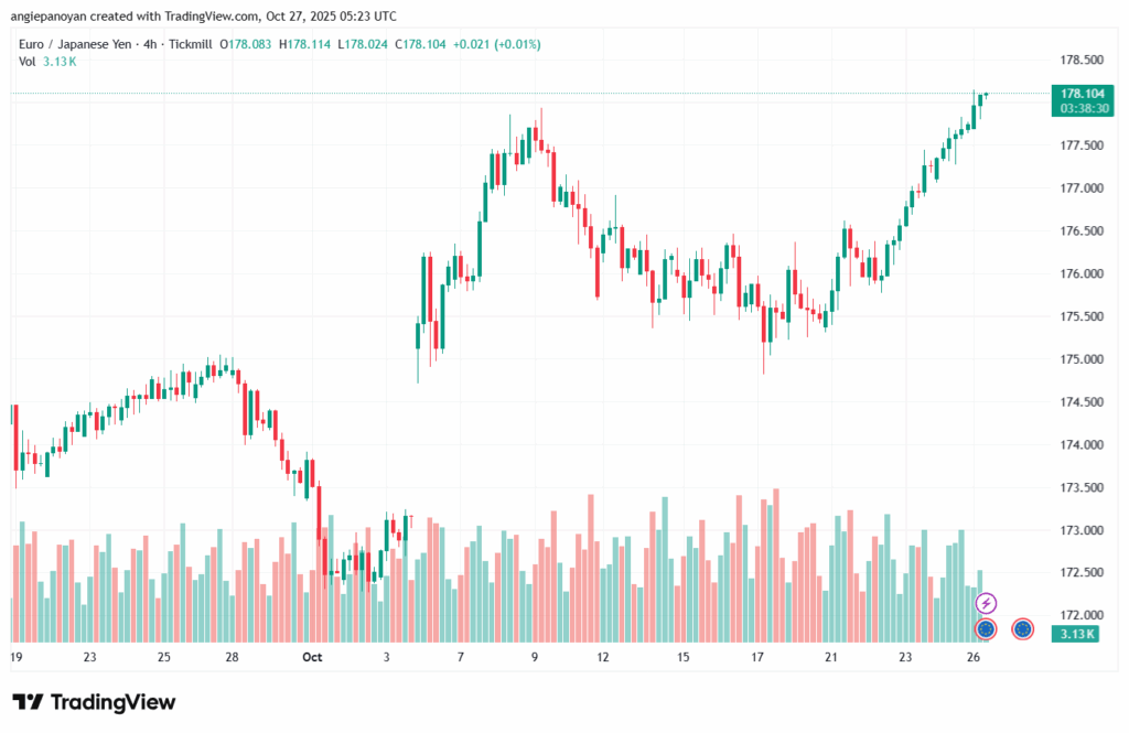 تحليل-EURJPY-27-10-2025