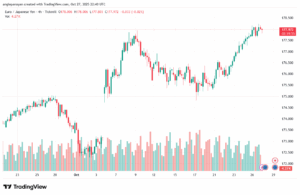 تحليل-EURJPY-28-10-2025