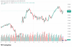تحليل-EURJPY-29-10-2025
