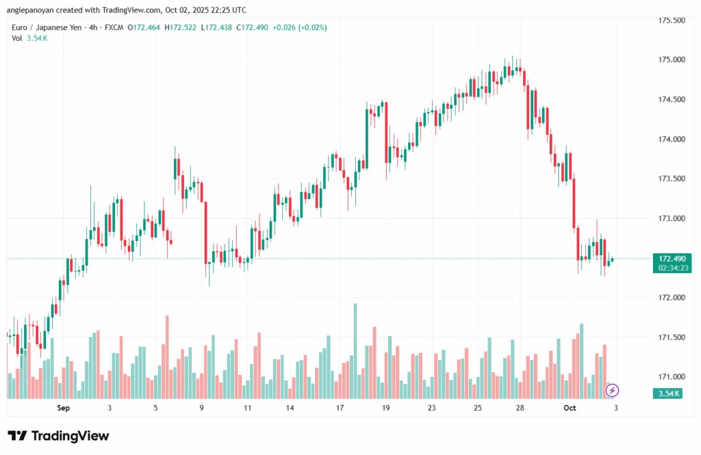 تحليل-EURJPY-3-10-2025