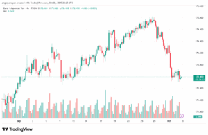تحليل-EURJPY-3-10-2025