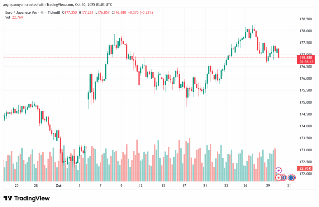 تحليل-EURJPY-30-10-2025