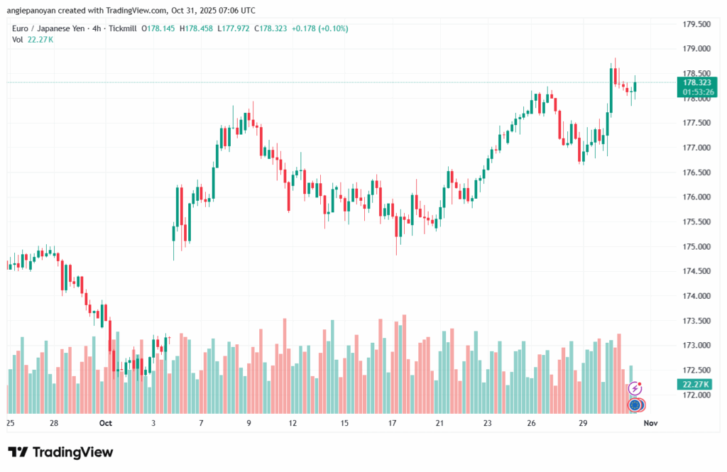 تحليل-EURJPY-31-10-2025