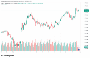 تحليل-EURJPY-31-10-2025