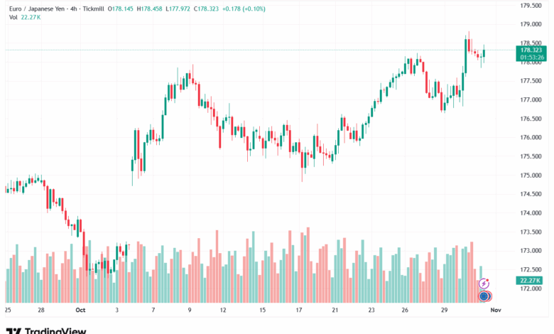 تحليل-EURJPY-31-10-2025
