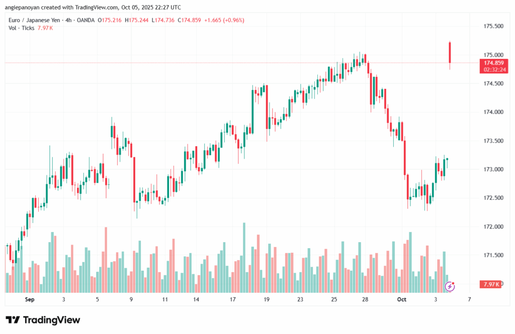 تحليل-EURJPY-6-10-2025