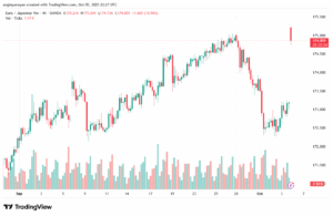 تحليل-EURJPY-6-10-2025