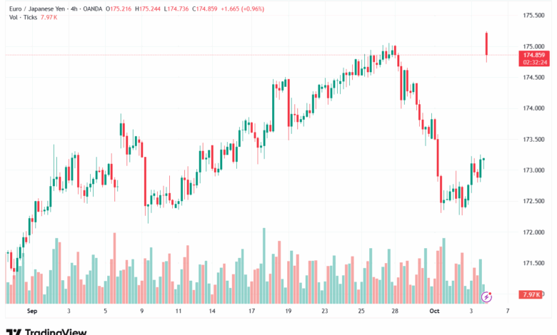 تحليل-EURJPY-6-10-2025