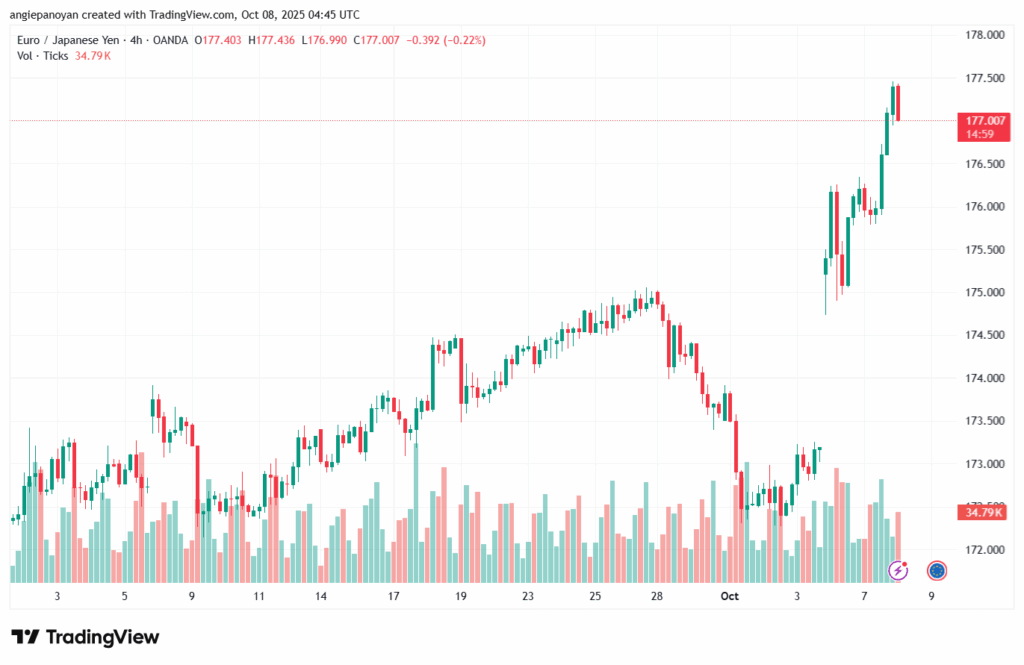 تحليل-EURJPY-8-10-2025