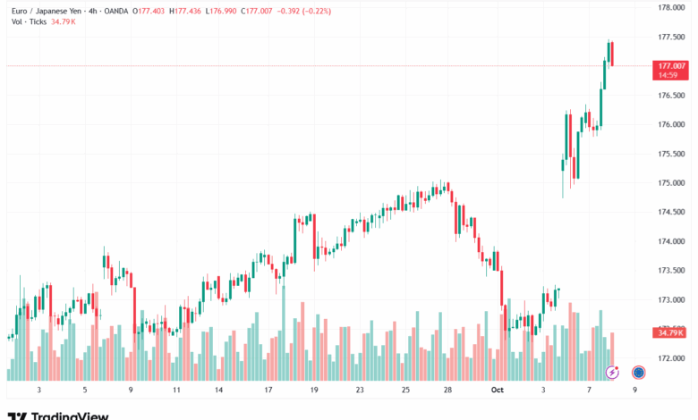 تحليل-EURJPY-8-10-2025