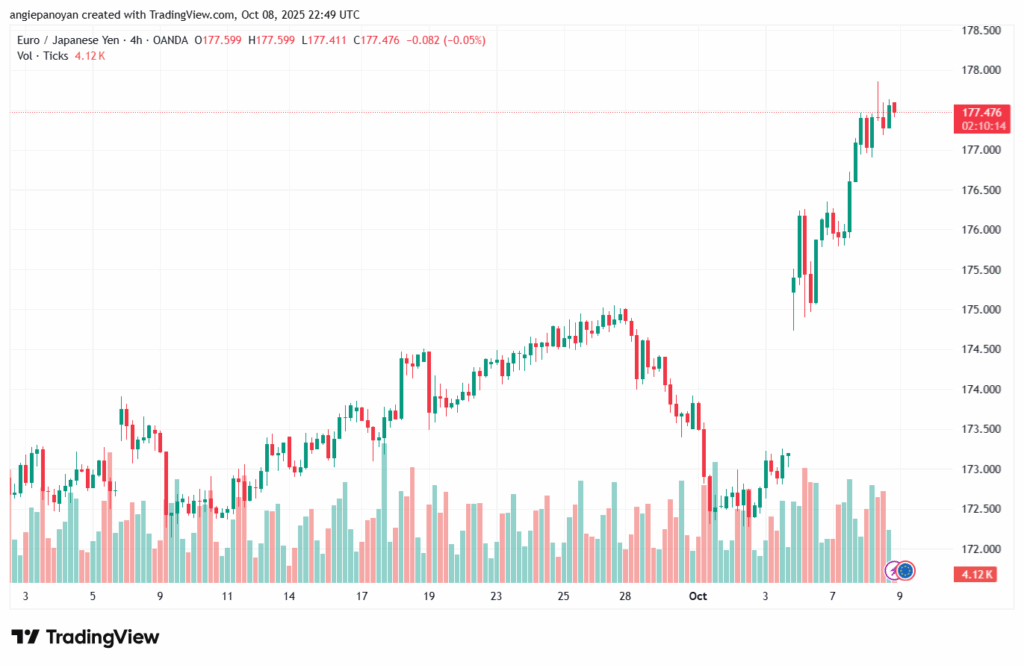 تحليل-EURJPY-9-10-2025