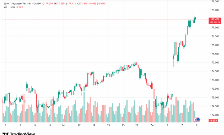 تحليل-EURJPY-9-10-2025