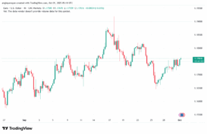 تحليل EURUSD-1-10-2025