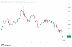تحليل EURUSD-10-10-2025