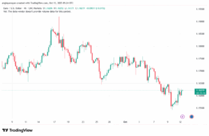 تحليل EURUSD-13-10-2025
