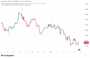 تحليل EURUSD-14-10-2025