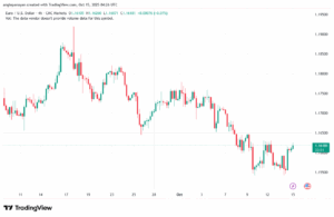 تحليل EURUSD-15-10-2025