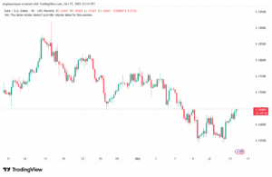 تحليل EURUSD-16-10-2025