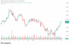تحليل EURUSD-17-10-2025