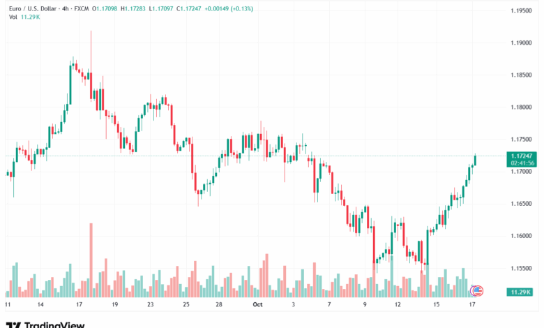 تحليل EURUSD-17-10-2025