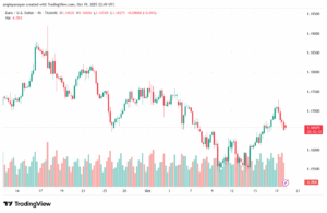 تحليل EURUSD-20-10-2025