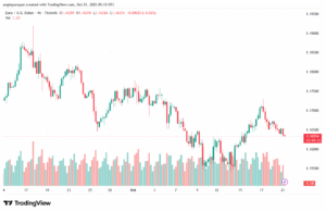 تحليل EURUSD-21-10-2025