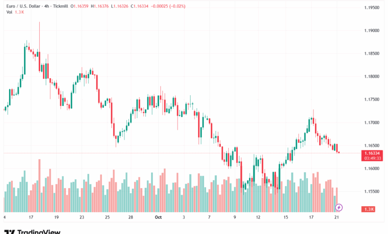 تحليل EURUSD-21-10-2025
