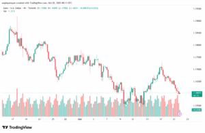 تحليل EURUSD-22-10-2025
