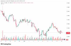 تحليل EURUSD-23-10-2025