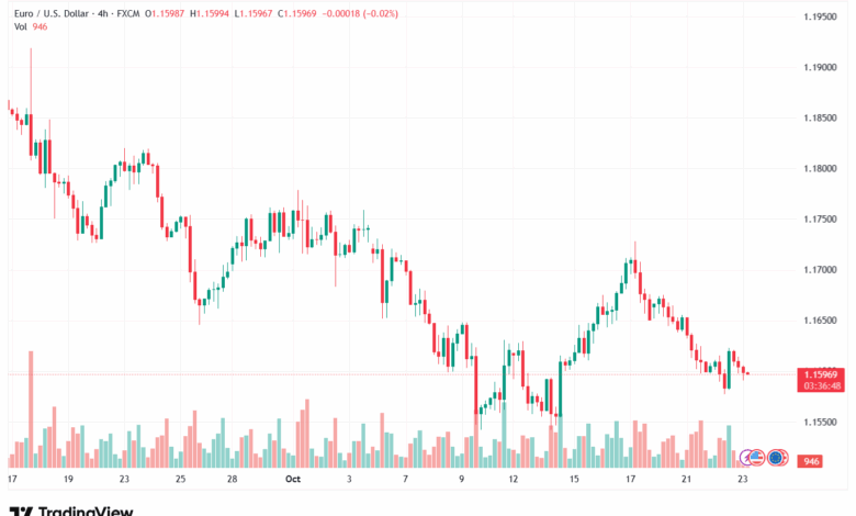 تحليل EURUSD-23-10-2025