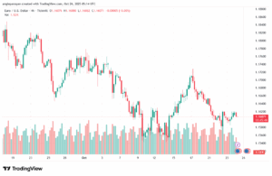 تحليل EURUSD-24-10-2025