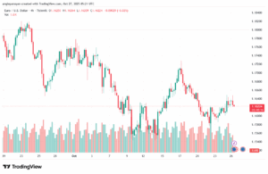 تحليل EURUSD-27-10-2025