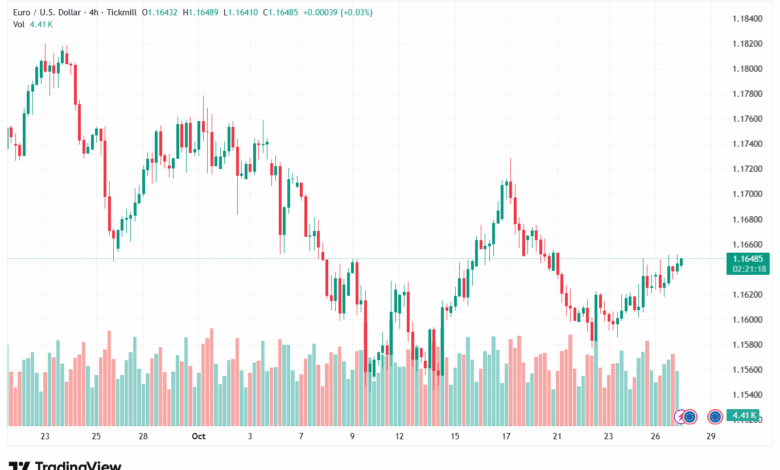 تحليل EURUSD-28-10-2025